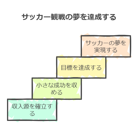 副業を始めてサッカー観戦をもっと楽しもう