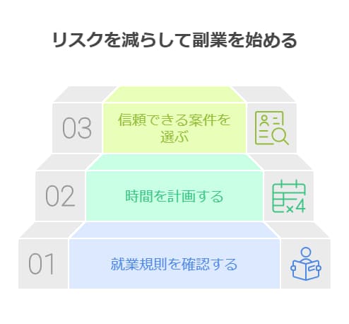 リスクを減らして副業を始めるコツ

副業を始めたいと思っても、最初の一歩には不安がつきものです。

しかし、いくつかのポイントを押さえれば、リスクを最小限に抑えながら安全に副業を始めることができます。