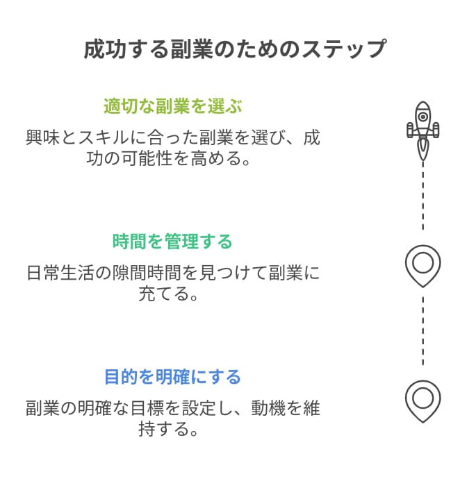 副業を始める前に考えるべき3つのこと

副業を始める前に、まずはしっかりと準備を整えることが大切です。

ここを曖昧にしてしまうと、思ったように成果が出ず、途中で挫折してしまうこともあります。

副業を成功させるためには、次の3つのポイントを押さえておきましょう。